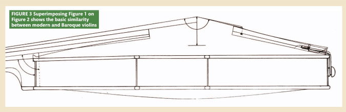 巴洛克時代的提琴：調整與發展