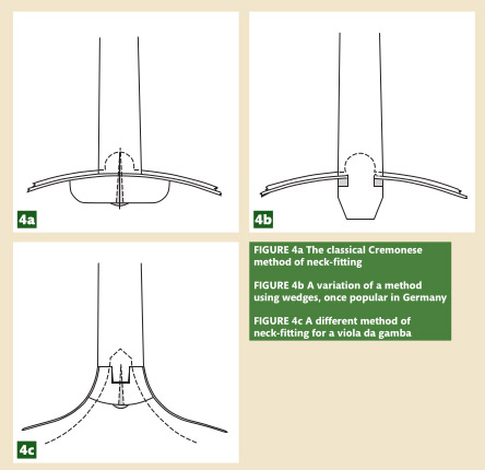 巴洛克時代的提琴：調整與發展